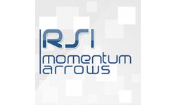 Indicadores de momentum – RSI.