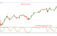 RSI Price Action Strategy Parte 2