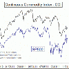 Sistema de trading con el indicador CCI