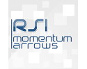 Indicadores de momentum – RSI.