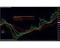 Sistema de Trading “Fractal Scalping Action Price”