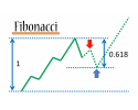 Línea de tendencia con acción precio y Fibonacci.  Parte 1