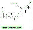 Indicador de ZigZag