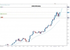 BCE y BOE: Ningun Cambio!