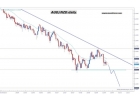 Aud-Nzd, lateralidad antes del descenso?