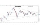 Usd-Yen, parte baja del triangulo