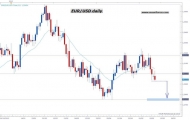 Market movers de Europa