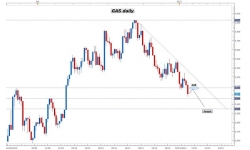 BCE y BOE: El mercado espera