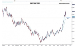 Euro fuerte, ningun problema!