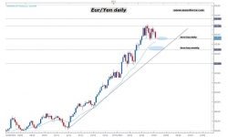 El PIB hunde el Euro