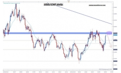 NZD: Todo el 2013 sin cambios