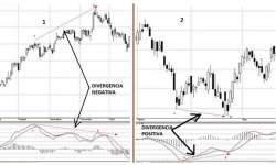 Señales con MACD. Parte 2