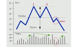 Aprender FOREX: Definición de doble techo.