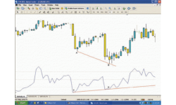 Aprender FOREX: Definición de Larry Williams %R .