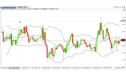 Aprender FOREX: Estrategia “H4 Bandas de Bollinger”