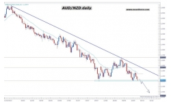 Aud-Nzd, una señanl de trading en los minimos de cinco años