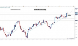 Eur-Usd, a buscar una señal alcista de continuación