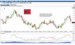 Aprender FOREX: Estrategia“La simplicidad”