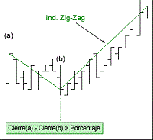 Indicador de ZigZag