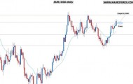 Tasas AUD y JPY