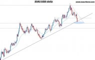 Sell-Off