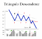 Escuela FOREX: Definición de Triángulo descendente.