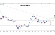 Plata, posible continuación del trend bajista