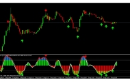 Indicadores de Momentum. 2