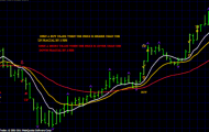 Sistema de Trading “Fractal Scalping Action Price”