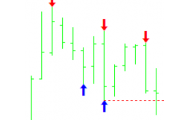 Sistema de Precio de Acción en Forex. Parte 2