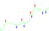 Sistema de Precio de Acción en Forex Parte 3