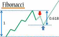 Línea de tendencia con acción de precio y Fibonacci.  Parte 1