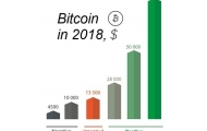 Pronóstico Bitcoin para el 2018