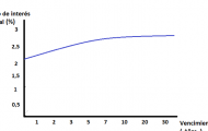 ​CURVA DE TIPOS DE INTERÉS