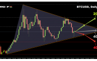 Pronóstico Forex y de Criptomonedas del 19 al 23 de agosto de 2019