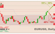 Pronóstico Forex y Pronóstico de Criptomonedas para 01-05 de junio de 2020