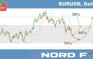 Pronóstico de Forex y de criptomonedas del 29 de marzo al 2 de abril de 2021