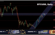 Pronóstico de Forex y Criptomonedas del 30 de agosto al 3 de septiembre de 2021