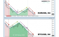 Pronóstico de divisas y criptomonedas del 13 al 17 de febrero de 2023