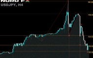 ​Pronóstico de Forex y criptomonedas del 6 al 10 de mayo de 2024