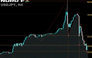 ​Pronóstico de Forex y criptomonedas del 6 al 10 de mayo de 2024