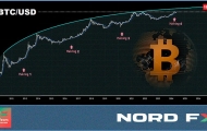 Pronóstico de Forex y criptomonedas del 10 al 14 de junio de 2024