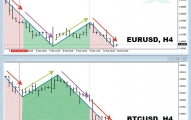 Pronóstico de divisas y criptomonedas del 13 al 17 de febrero de 2023